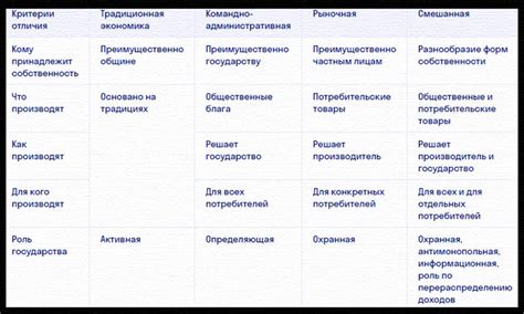 Основные понятия и преимущества