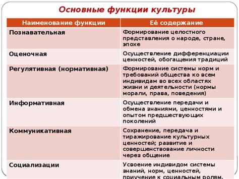 Основные понятия и принципы потребительской культуры