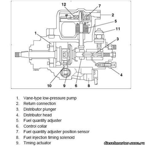 Основные признаки неисправности ТНВД Audi A6 C6 3.2