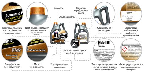 Основные признаки подлинного моторного масла Синтек