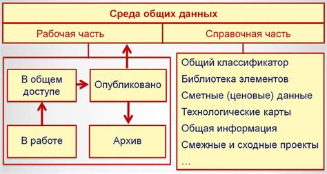 Основные принципы диалога и информационного обмена