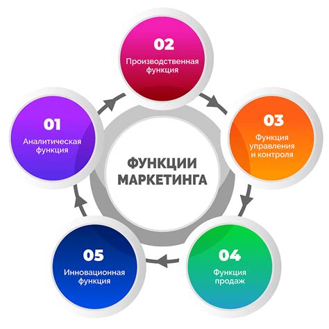 Основные принципы и задачи проведения корректировок ОКД в Магните