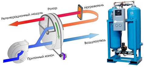 Основные причины неисправностей осушителя воздуха