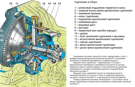 Основные проблемы сцепления и их решение