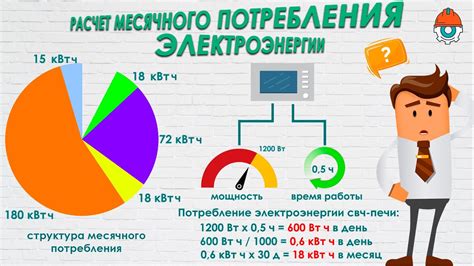Основные факторы, влияющие на стоимость потребления электроэнергии