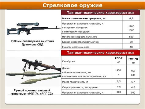 Основные характеристики и боевые возможности