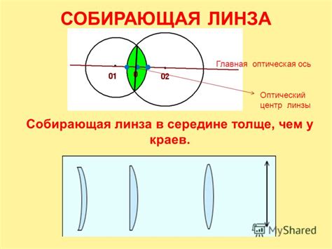 Основные характеристики линз тас:
