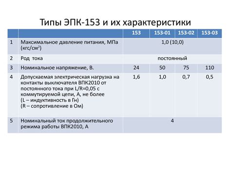 Основные характеристики эпк 153