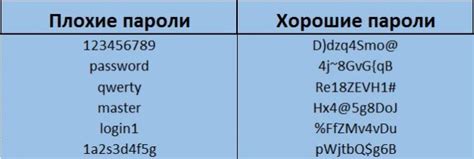 Основные шаги по взлому VNC пароля: