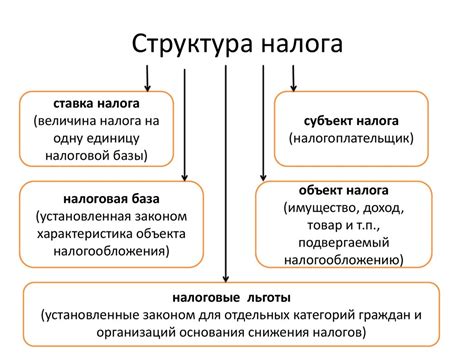 Основные элементы фобов