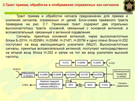 Основы построения фобов