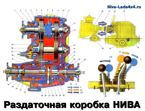 Основы работы коробки передач Нива Тревел