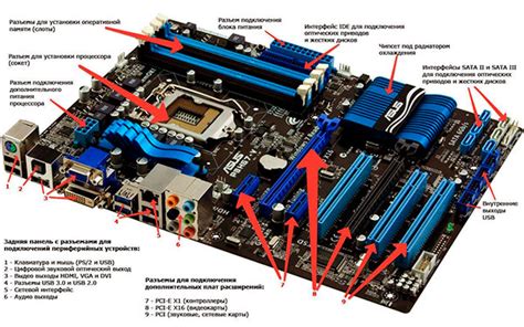 Основы BIOS и материнской платы