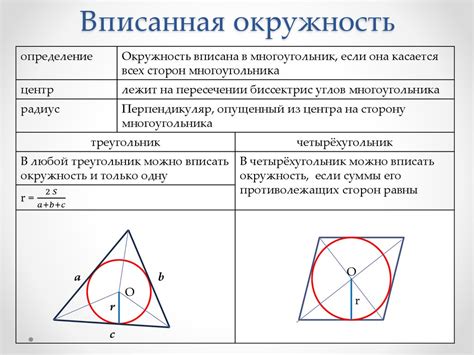 Особенности и примеры пятиугольников вписанных в окружность