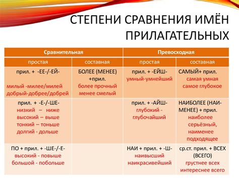 Особенности немотивированных имен прилагательных