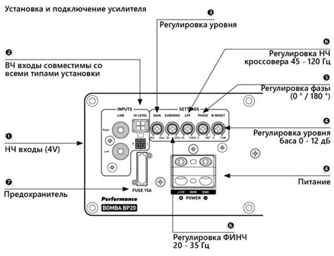 Особенности подключения сабвуфера к стереоусилителю и AV-ресиверу