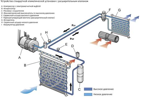 Особенности работы кондиционера в автобусе