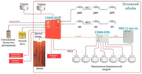Особенности работы с С2000 АСПТ