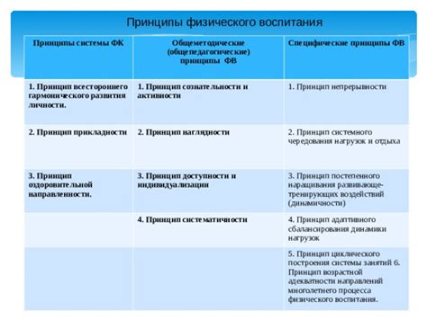 Особенности снятия после различных видов нагрузок