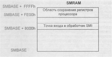 Особенности установки системного режима производительности