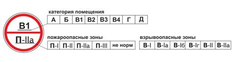 Особенности эксплуатации помещений класса зоны помещения п 11а