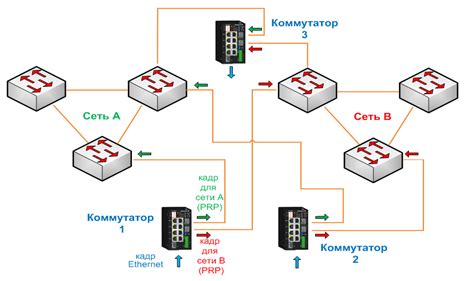 Остановка работы коммутатора