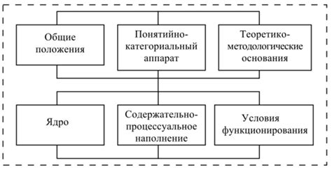 Осязание и его связь с познавательной деятельностью
