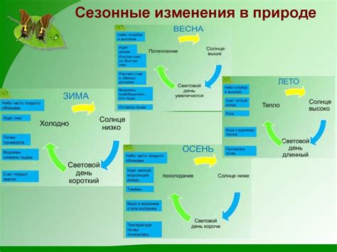 Отделение от прошлого и изменения в жизни
