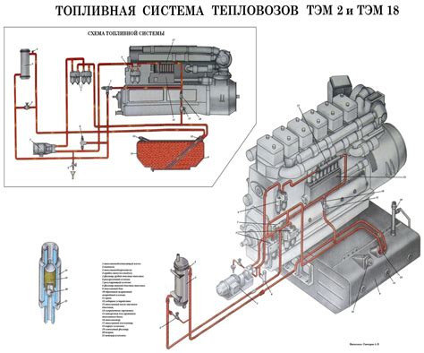 Отключение ТНВД на тепловозе ТЭМ2