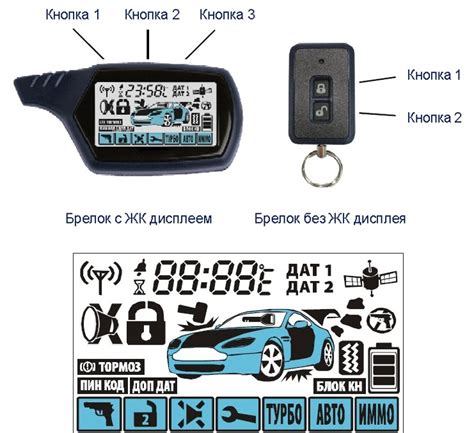 Отключение метки на сигнализации СтарЛайн: