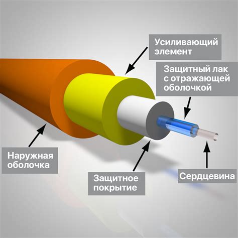 Отключение оптического кабеля