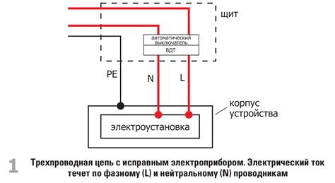 Отключение питания и очистка плиты