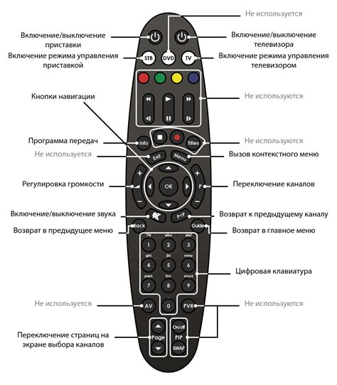 Отключение радио на телевизоре с приставкой с помощью пульта