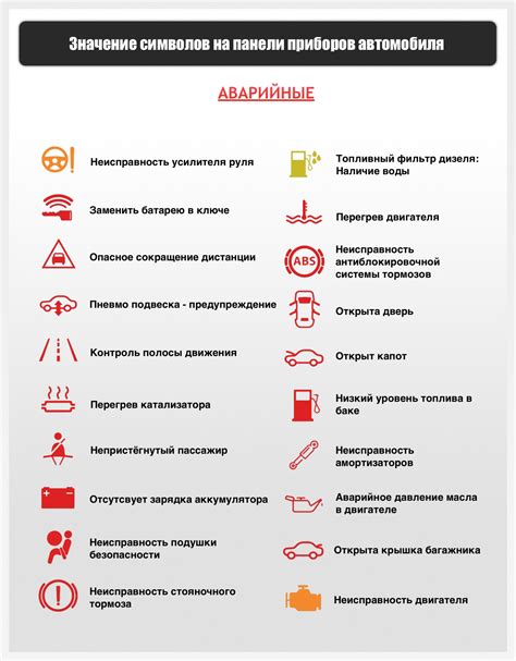 Откройте панель приборов
