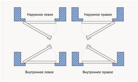 Открывание двери щитка
