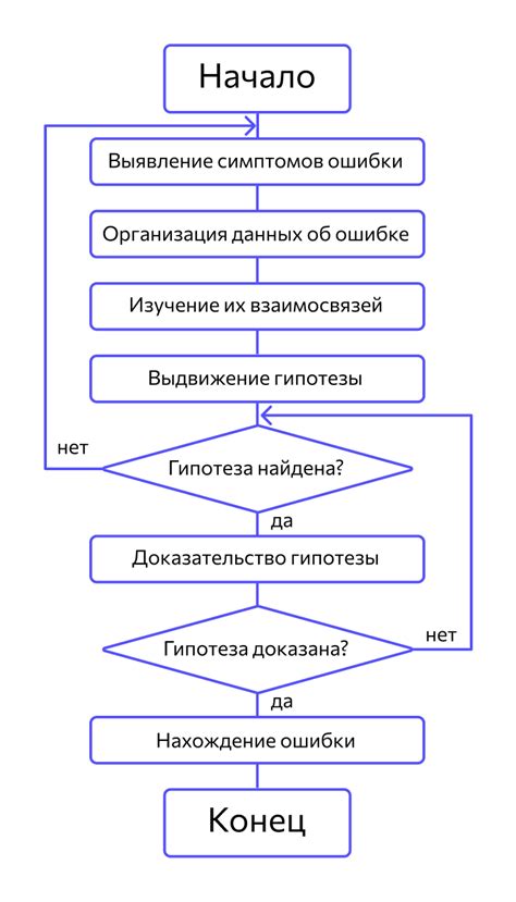 Отладка и настройка системы