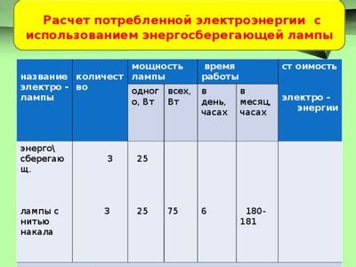 Отличия в потребляемой мощности