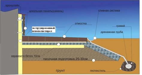 Отмостка возле дома: 5 способов ее увеличить для эффективного дренажа