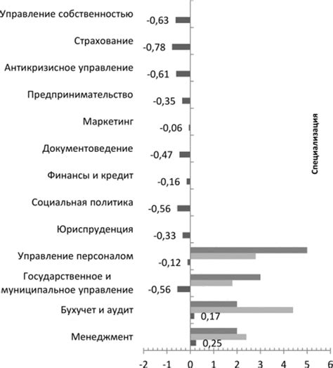 Отсутствие спроса на активные билеты