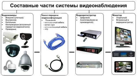 Охранное телевидение и видеонаблюдение: сравнение технологий и возможностей