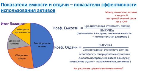 Оценка ценности и выгодности использования worthless coin