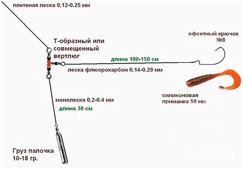 Очистка и подготовка крепления спиннинга