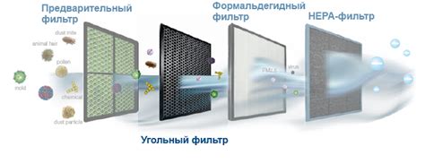 Очистка системы воздуха и фильтров