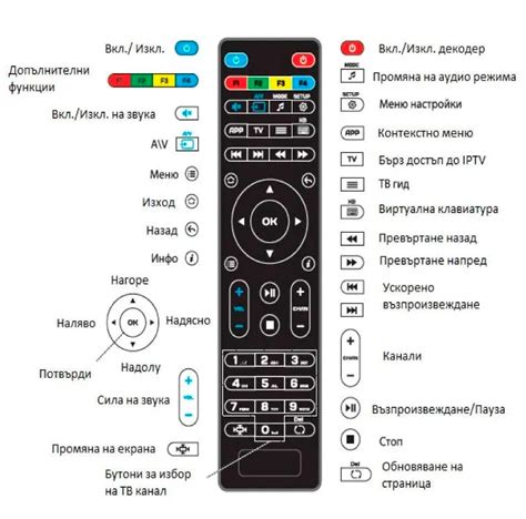 Переведите режим на дистанционное управление