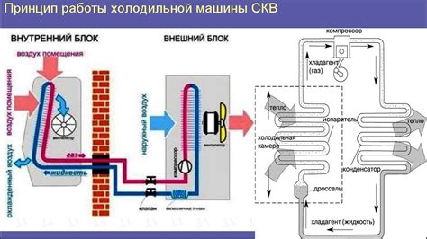 Перегрев внутреннего блока