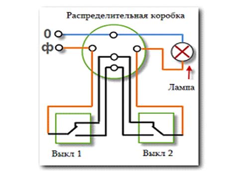 Переключение включения