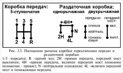 Переключение на заднюю передачу без шумов
