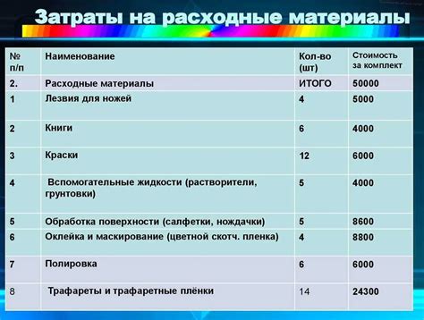 Перечень необходимых расходных материалов