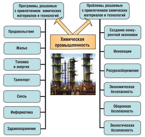 Перспективы развития и потенциал для России