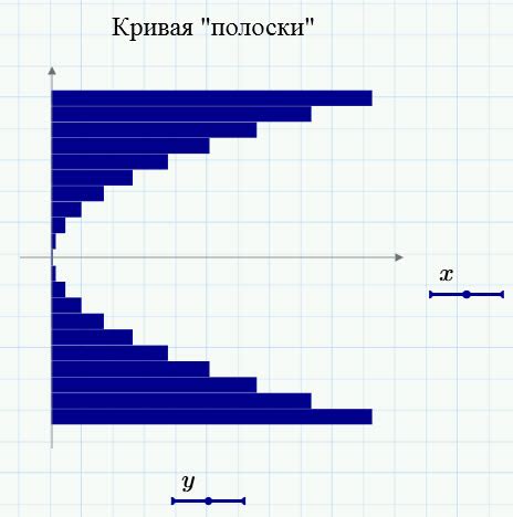 Пилообразный график в Маткаде